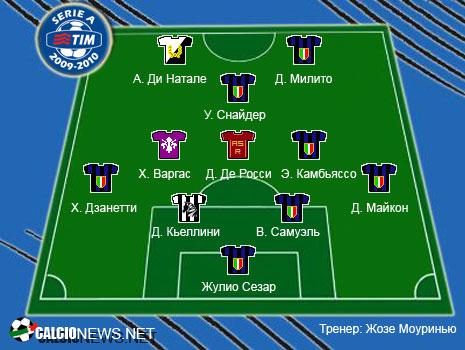 Символическая сборная серии А сезона 2009/10